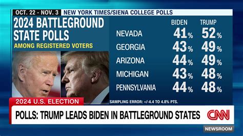 trump v biden swing state polls